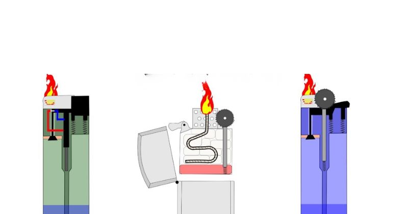 Các loại bật lửa ga phổ biến